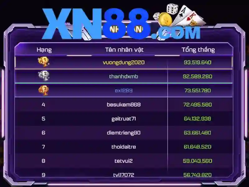 An toàn và bảo mật